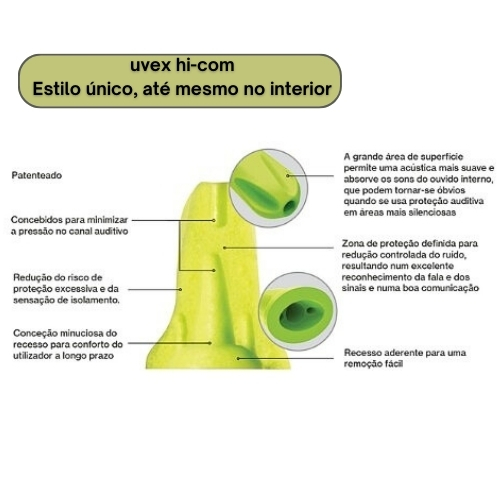 uvex hi-com Estilo único, até mesmo no interior.