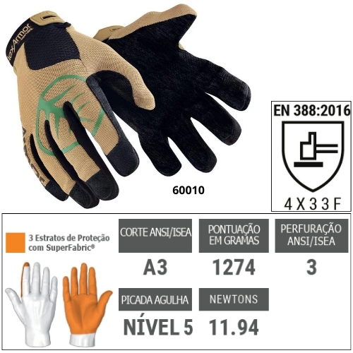 Classificação de proteção da luva HexArmor Thornarmor 3092.