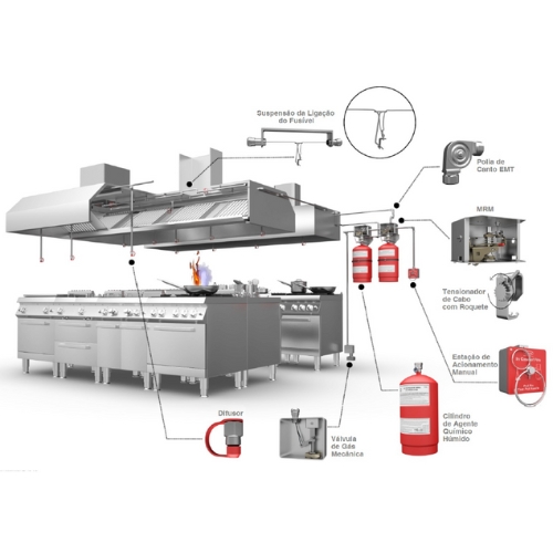 Sistema KitchenShield concebido e testado para conferir proteção contra incêndios em atividades de cozinhas comerciais.