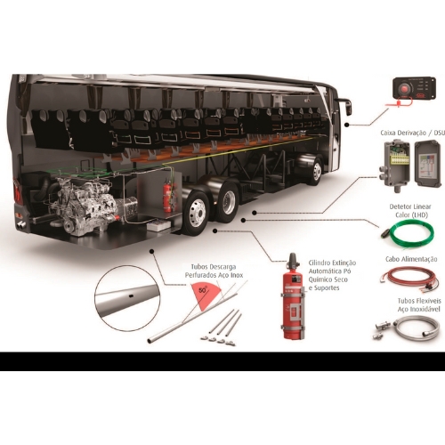 O sistema BusShield tem manutenção simples e rápido.