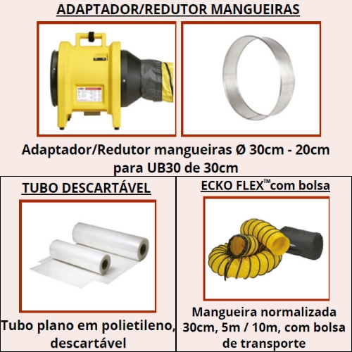 Acessórios do ventilador/exaustor UB30.
