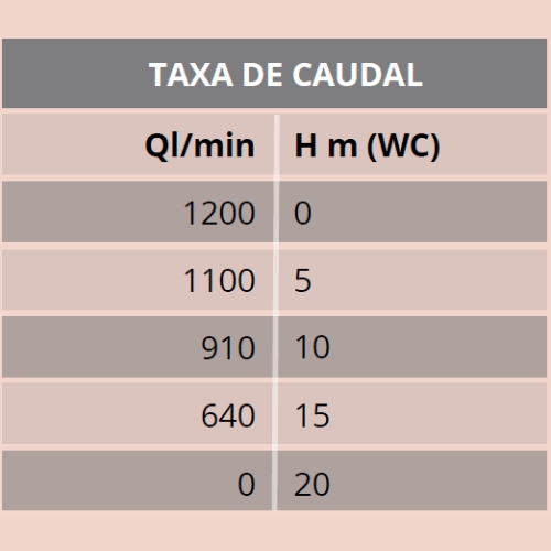 A bomba multiusos NP 12 E é ideal para o bombeamento de líquidos com sólidos em suspensão.